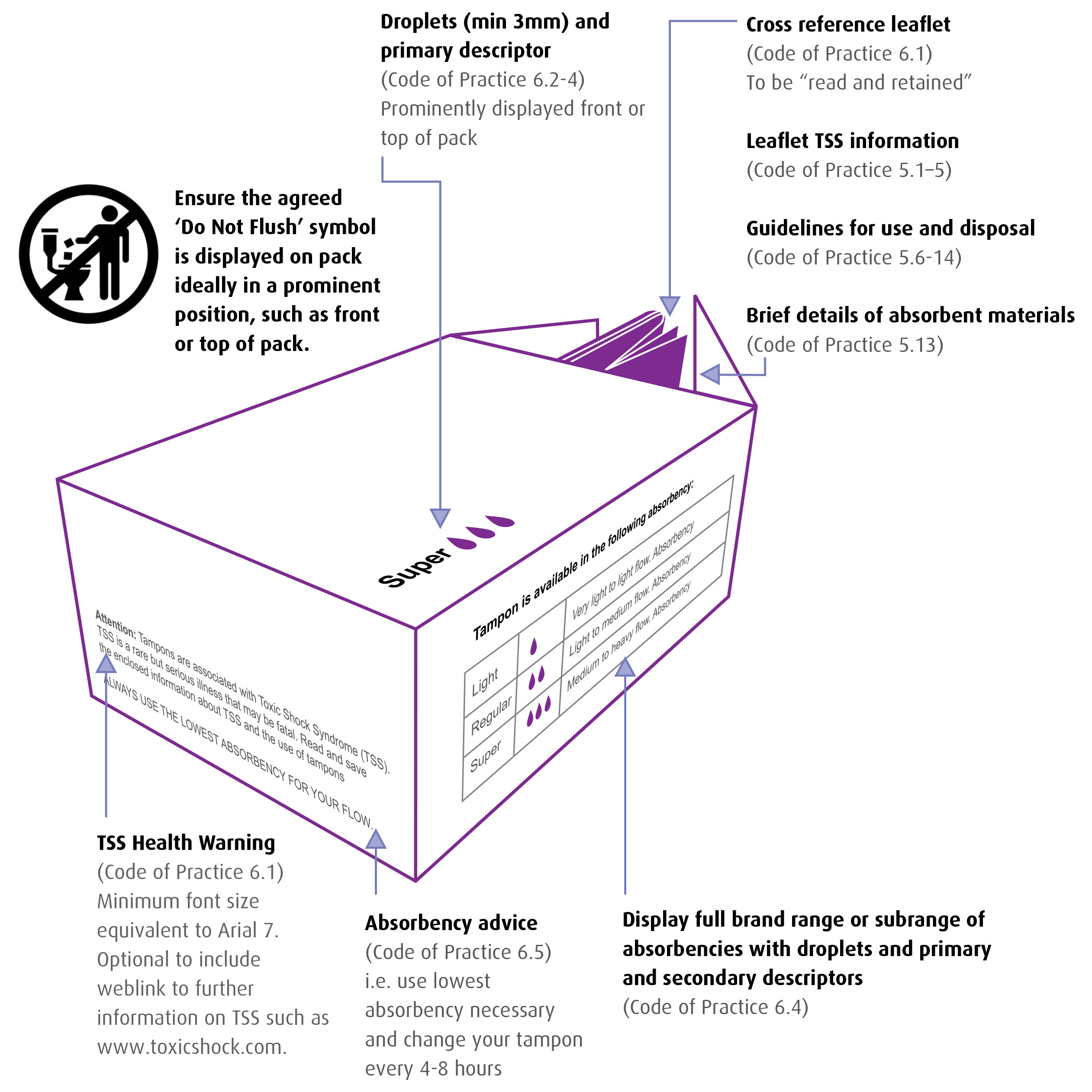 Tampon Safety and Regulations